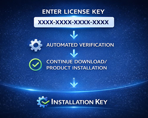 License verification process